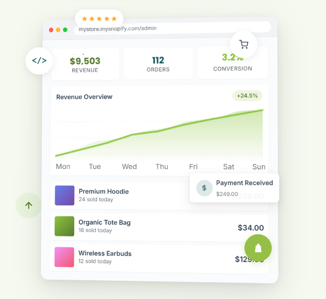 Shopify Dashboard showing revenue, orders, and conversion stats